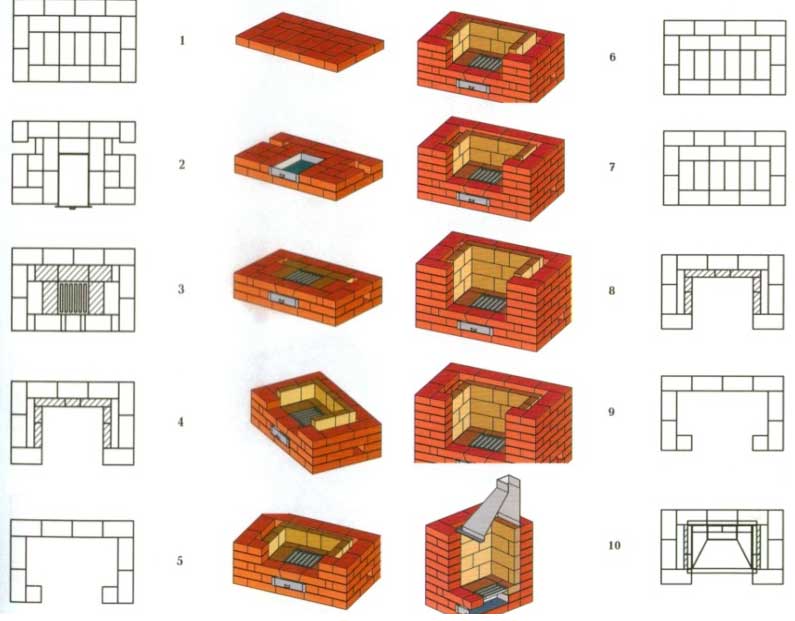 Печи из кирпича
