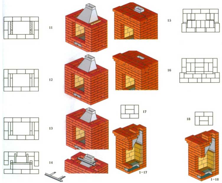 Печи из кирпича виды